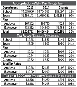 Town Meetings Pass 2014 Budgets