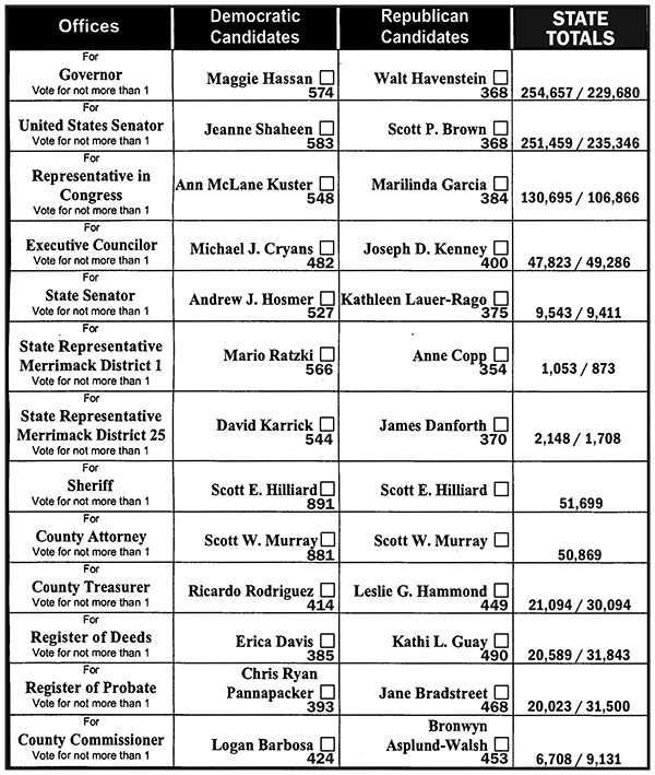 Election Results for November 4, 2014