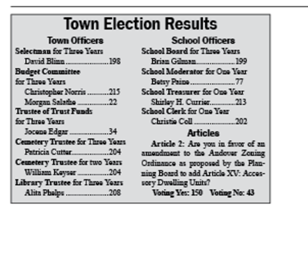 Town Meeting Election Results: March 2017