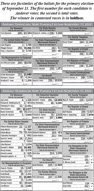 Results of the September 13, 2022 Primary Election