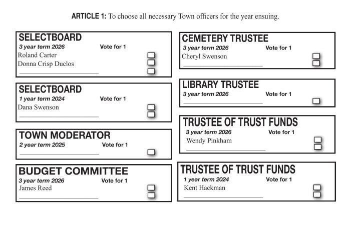 Ballots for Town Voting on Tuesday, March 14, 2023