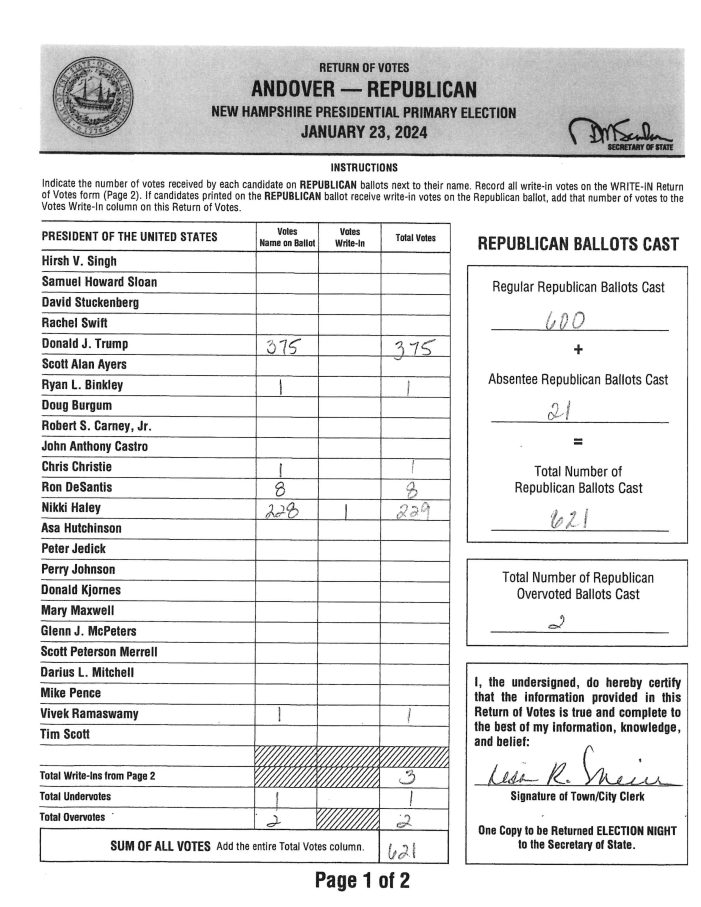 Town of Andover Primary Election Results – Republican