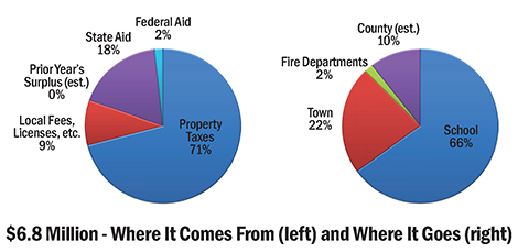 2013 Budgets Set for Annual Meetings