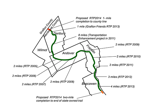 FRNT Receives Grant for Last Three Miles of Rail Trail