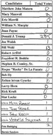 Andover Voters Pick Trump, Sanders in Presidential Primary