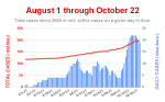 COVID-19 Numbers Surge in Andover During October